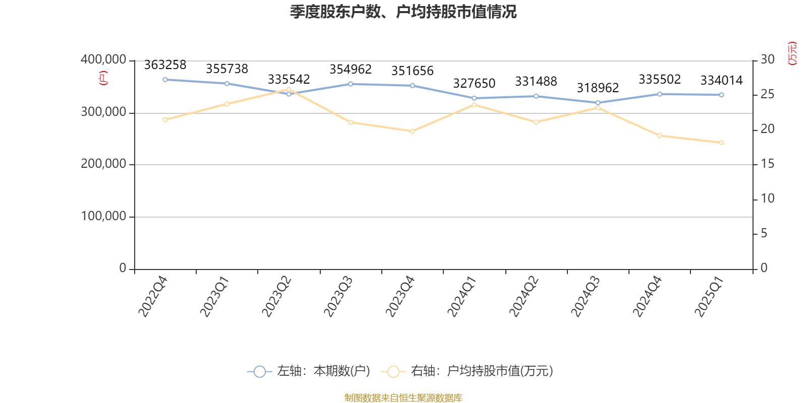 特变电工:2025年一季度净利润16亿元
