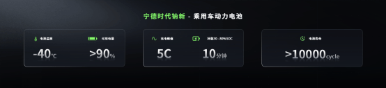 5分钟充520公里+1500公里续航,宁德时代发布多款产品