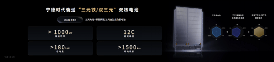 5分钟充520公里+1500公里续航,宁德时代发布多款产品
