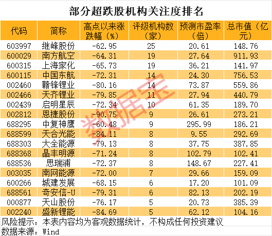 巨亏到预盈,002466大反转!还有哪些超跌大白马有望逆袭