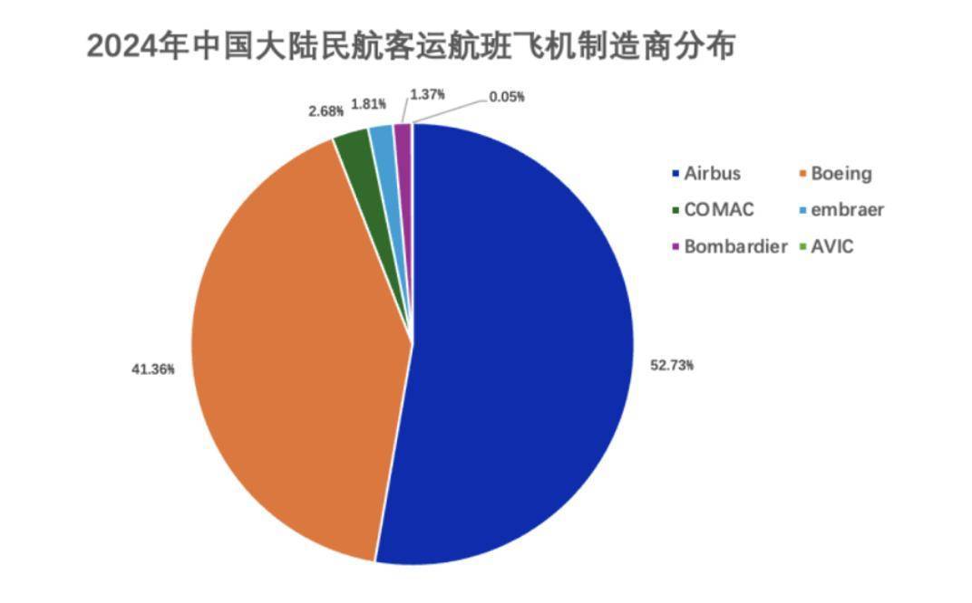 一周三架飞机遭退货,已被对手超越的波音,在华市场份额恐继续下滑