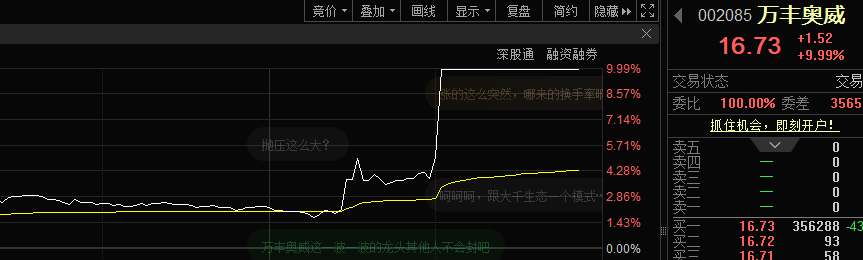 14:28,突然暴拉!百万手封单,直线涨停