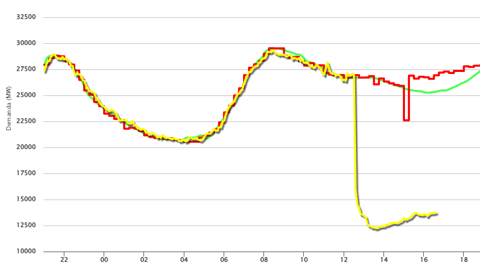 西葡法三国大停电,事故何以酿成