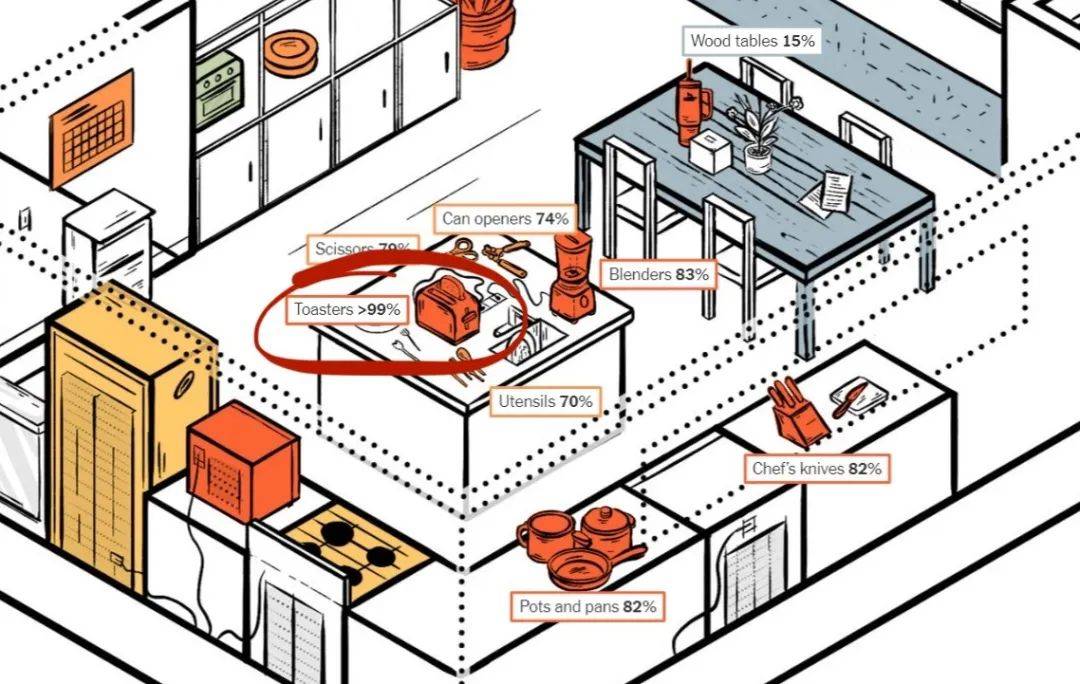 《纽约时报》画了一个没有“中国制造”的“家”，结果是→