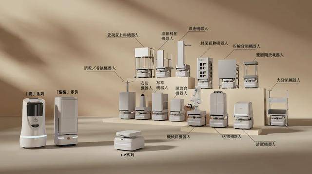 酒店里给你送外卖的机器人，三年亏了8个亿