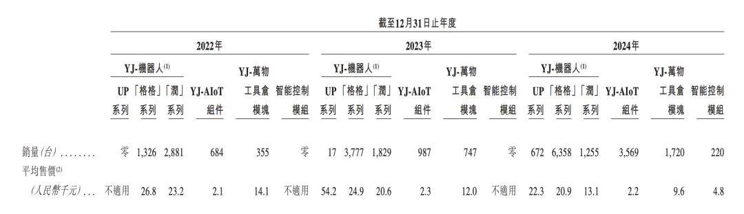 酒店里给你送外卖的机器人，三年亏了8个亿