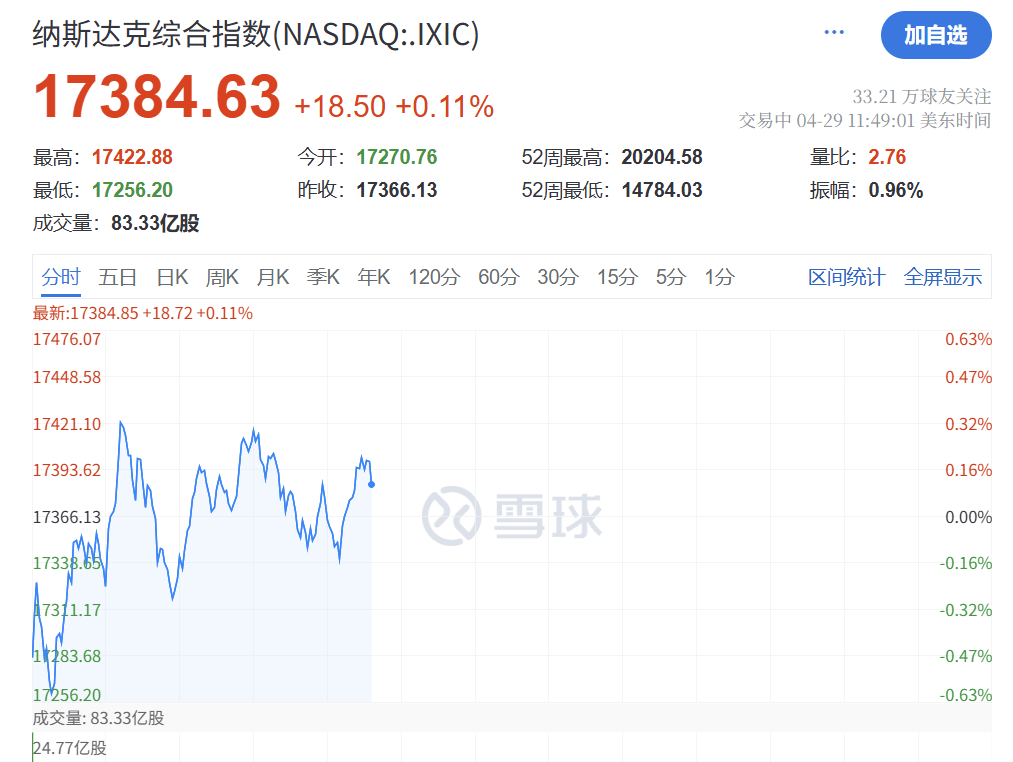 深夜突发！特朗普，关税大撤退！