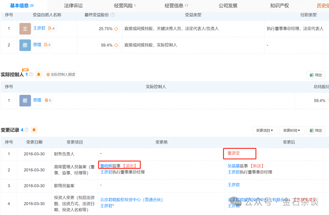 吃瓜！董小姐波及私募圈