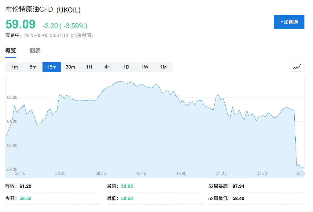OPEC+战略重大转变，“愤怒的沙特”=“长期低油价”？