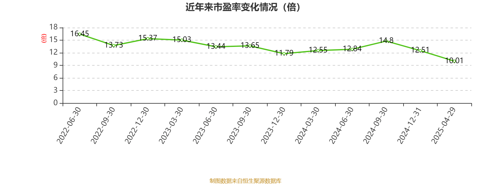 海尔智家:2024年净利润187.41亿元 同比增长12.92% 拟每股派息0.965元
