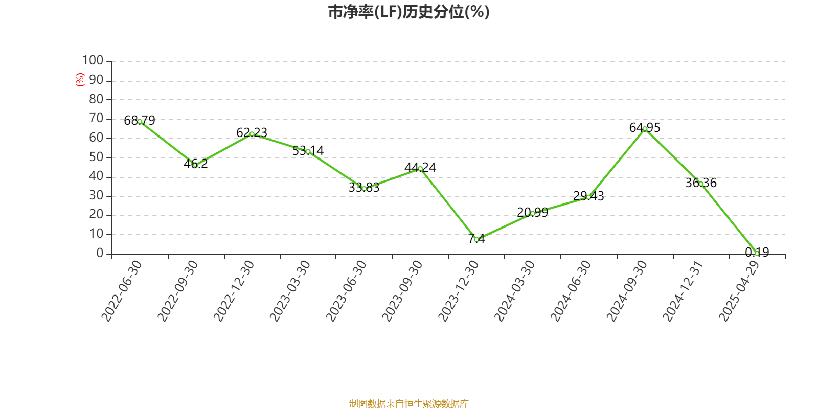 海尔智家:2024年净利润187.41亿元 同比增长12.92% 拟每股派息0.965元