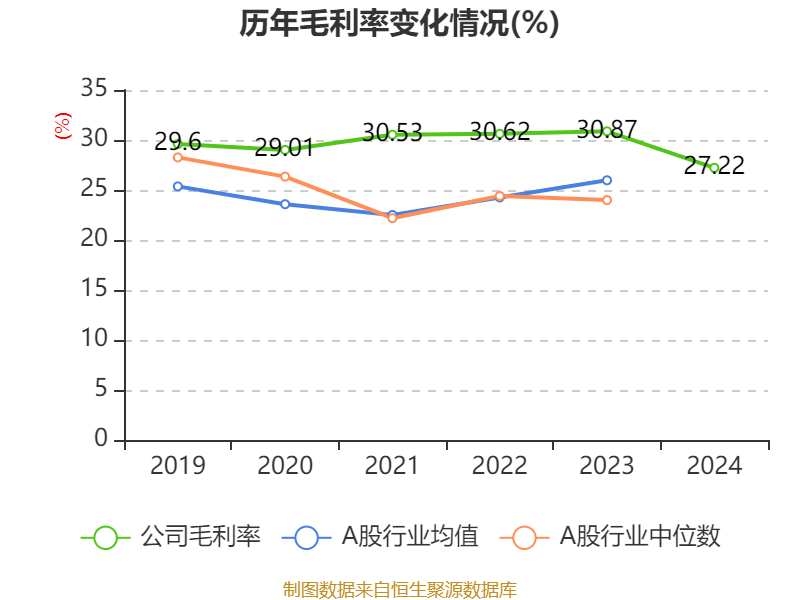 海尔智家:2024年净利润187.41亿元 同比增长12.92% 拟每股派息0.965元