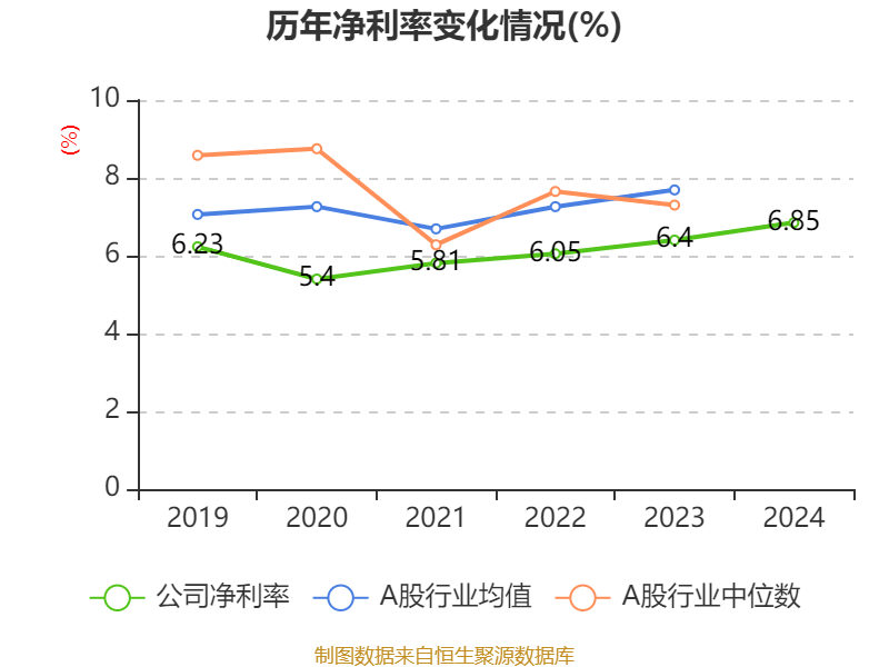 海尔智家:2024年净利润187.41亿元 同比增长12.92% 拟每股派息0.965元