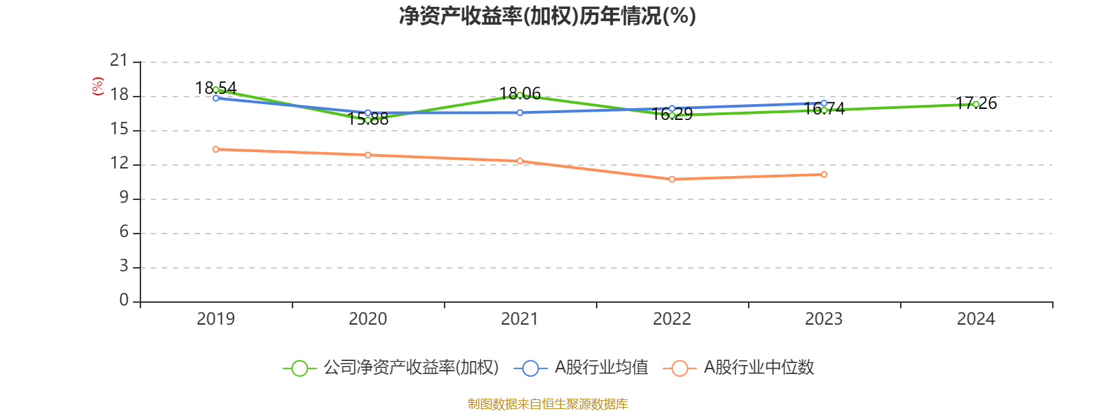 海尔智家:2024年净利润187.41亿元 同比增长12.92% 拟每股派息0.965元