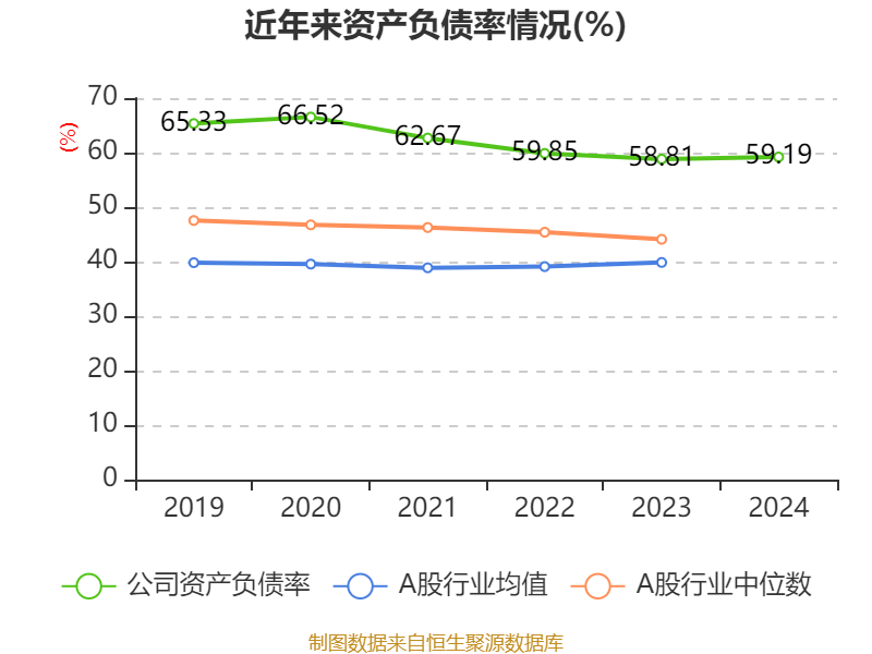 海尔智家:2024年净利润187.41亿元 同比增长12.92% 拟每股派息0.965元