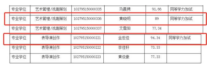 上戏回应黄晓明考博:不管是公众人物还是普通考生,都是一视同仁