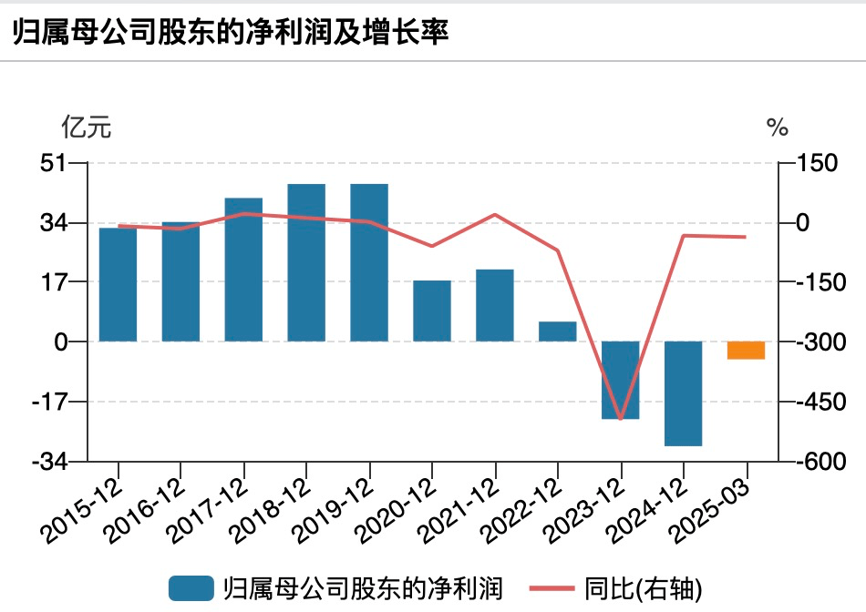 美凯龙突发公告,总经理被立案调查!