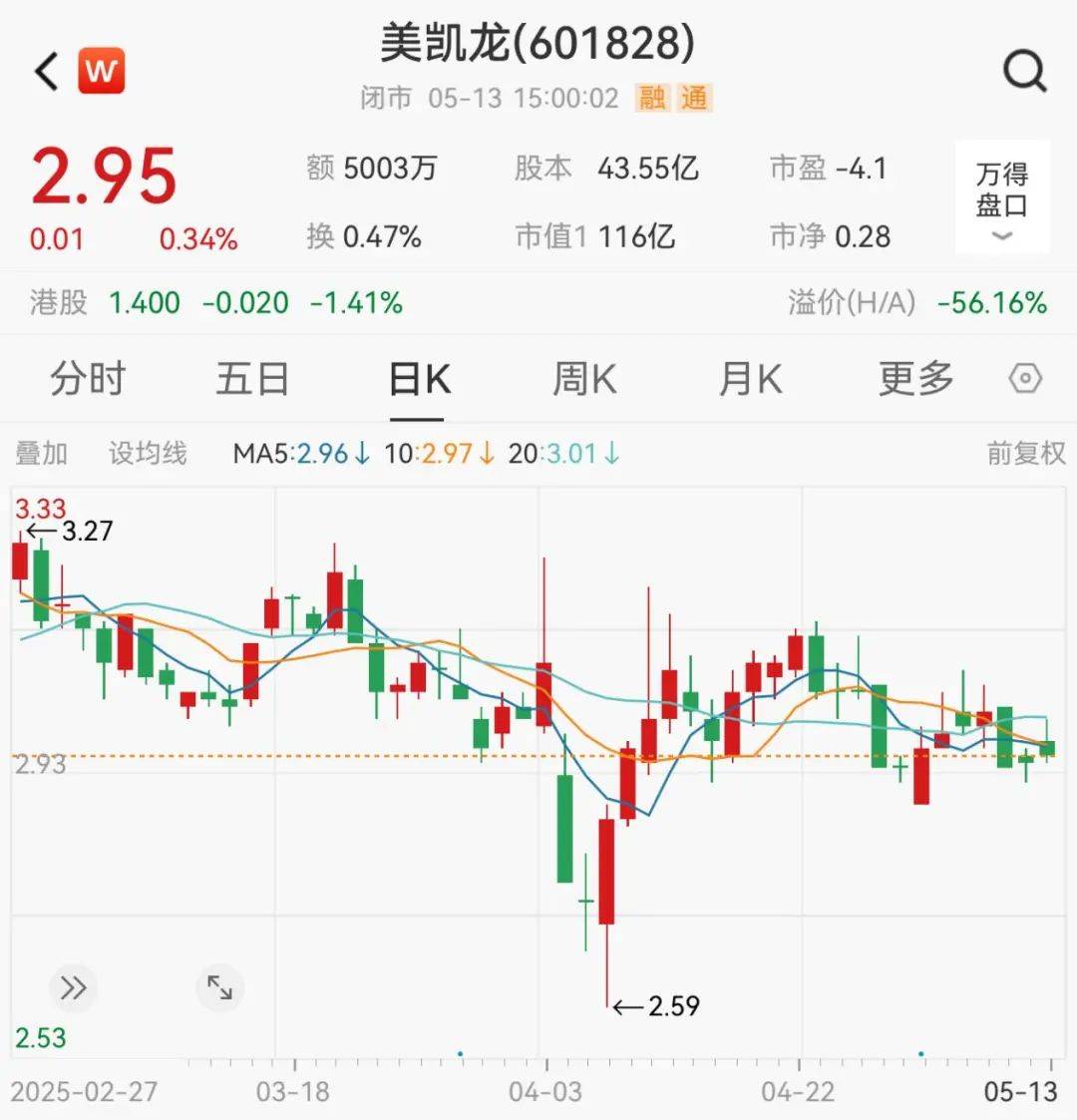 美凯龙突发公告,总经理被立案调查!