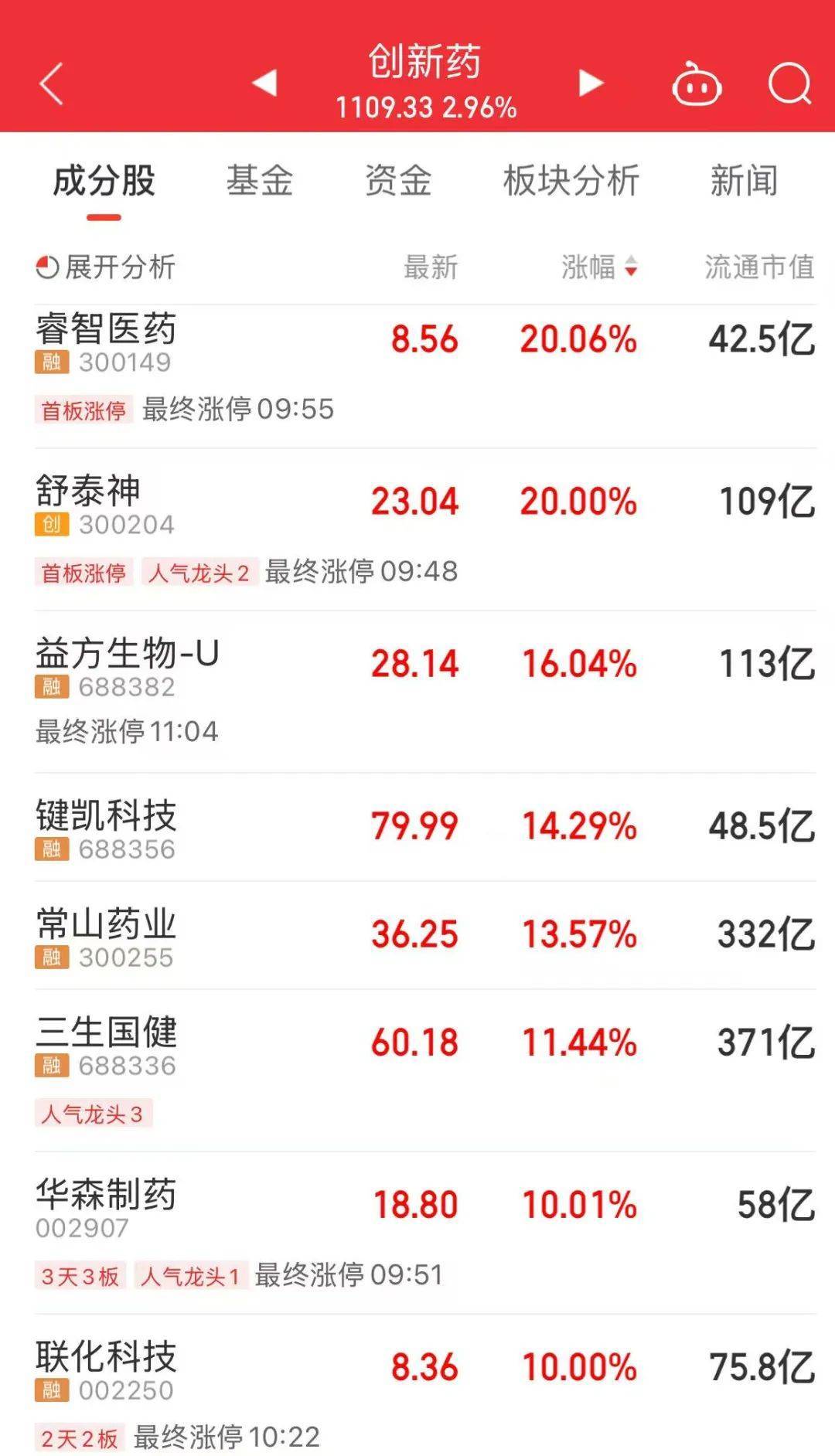 A股放量上涨,超4400股飘红