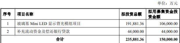沃格光电拟定增募不超15亿 2018年上市近3年1期均亏损