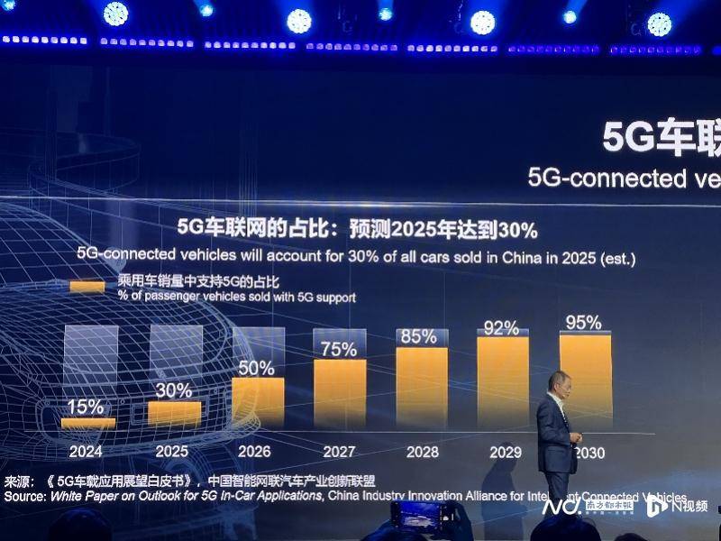 华为徐直军：自动驾驶不能依赖网络，产业增长需把握四大趋势
