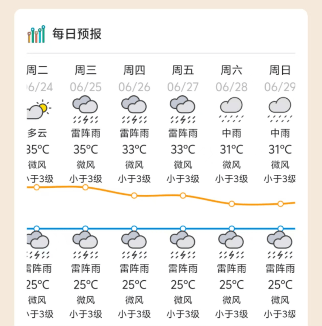 第2号台风“圣帕”生成!肇庆未来天气……