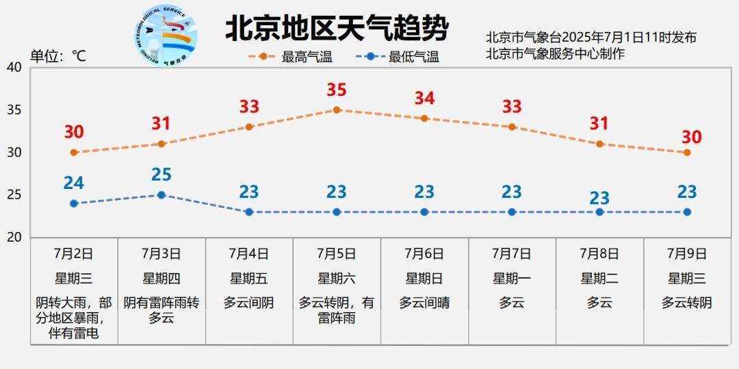 北京明日有大雨,部分地区暴雨