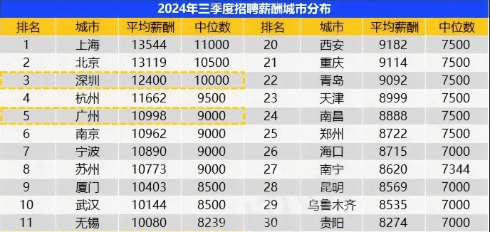 拥有100万存款是什么水平？能否站在财富“金字塔”上层？