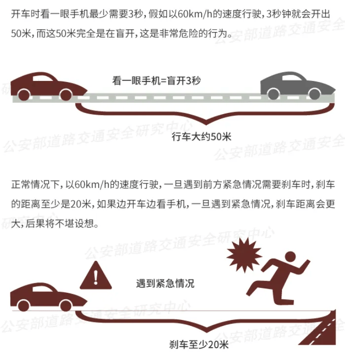 突发！64岁男子开车时低头看手机，致3死3伤！提醒：勿“分心驾驶”！上海已启用无人机严查！