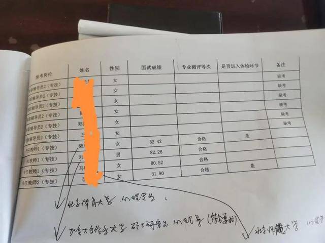 河北一高校引进高层次人才，第2名举报第1名，官方回应