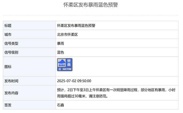 局地有暴雨！北京3区发布暴雨蓝色预警