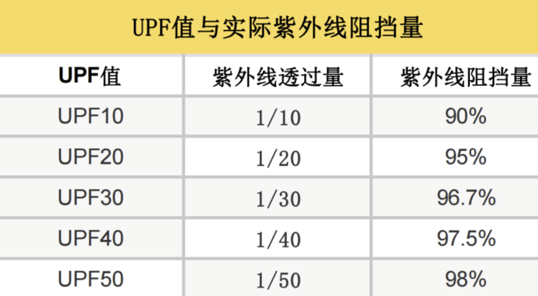 一生怕晒的中国人，正在把皮肤衣穿成“荷尔蒙战袍”