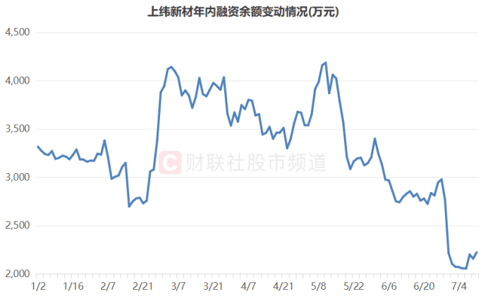 连获4个20cm涨停！“人气牛”股价已翻倍，龙虎榜热股频现，这些席位成近日常客