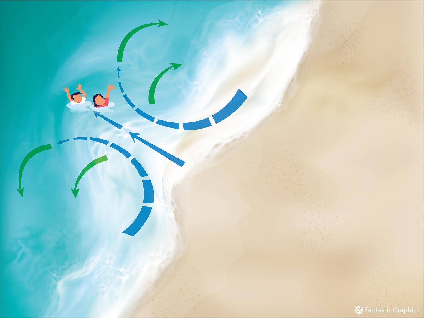 54岁好莱坞男演员被卷入海中身亡，去海边要警惕这一“隐形杀手”