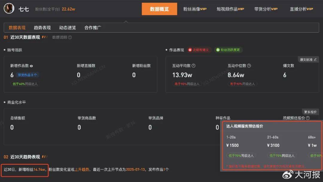 15岁女孩七七1分钟视频报价1万，因神似张柏芝走红，七七妈妈曾称以学业为由拒绝于正邀约