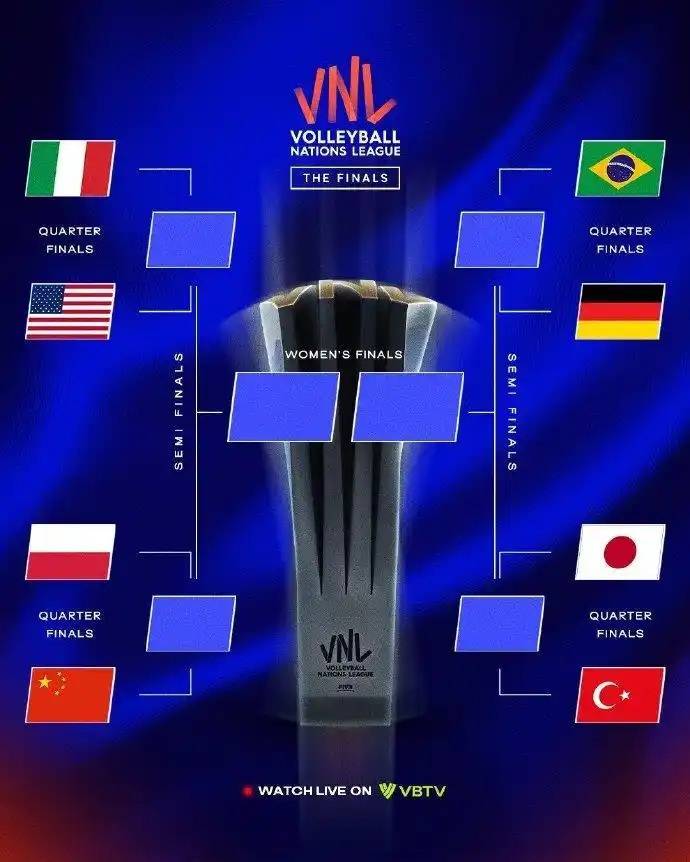 世联赛总决赛今日打响，中国女排将迎战东道主波兰队