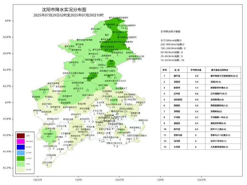 刚刚,沈阳发布城市防汛蓝色预警!启动城市防汛四级应急响应!暴雨何时下……
