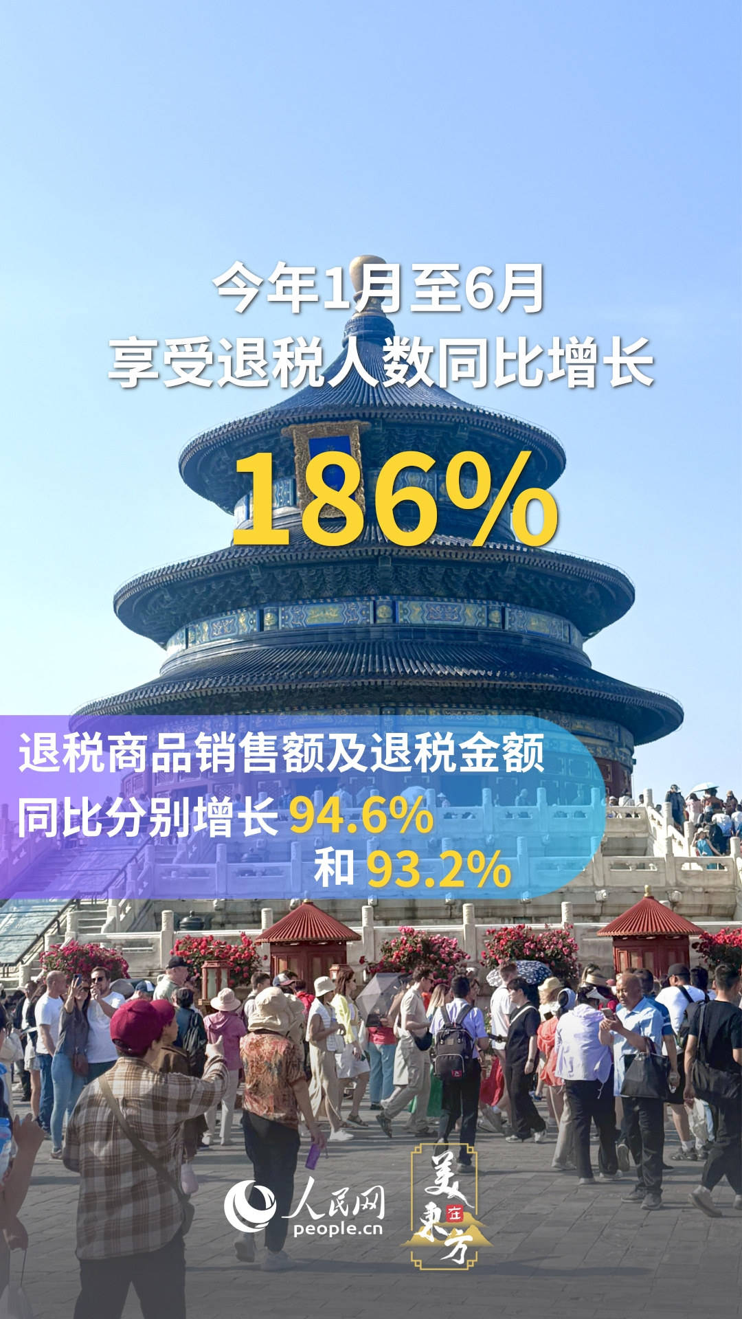 文化中国行 ｜ 境外旅客“中国游”热度持续提升