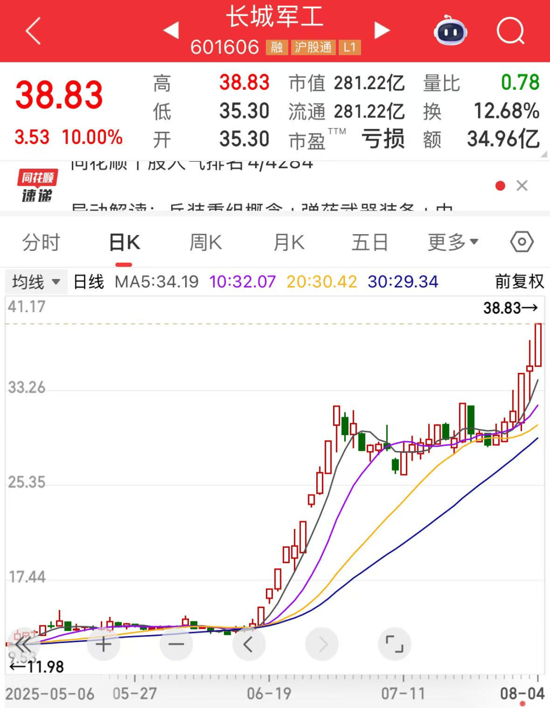 军工大爆发,601606创历史新高!人形机器人将迎重磅大会,多家公司透露最新布局