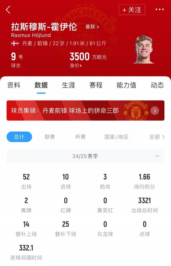 签下塞斯科就放行！记者：米兰与曼联谈租借+3000万买断签霍伊伦