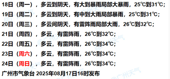 暴雨!大暴雨!“准台风”生成,未来广州天气→