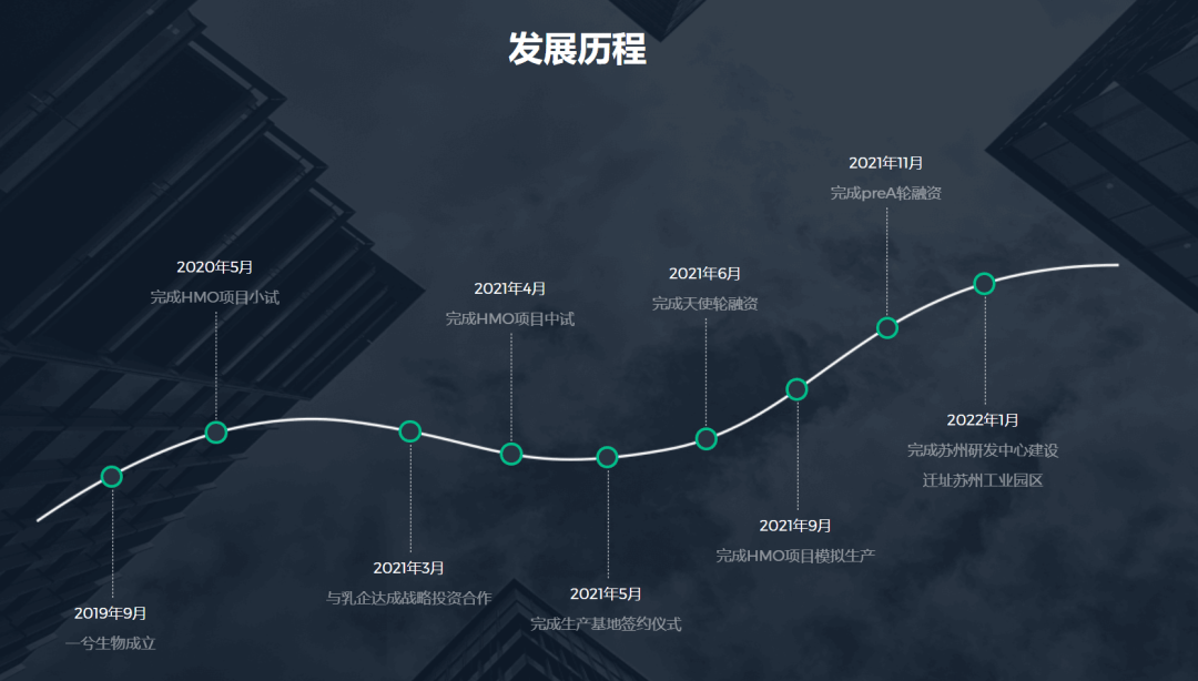 北大博士卖车卖房在苏州创业，成功融资2亿元