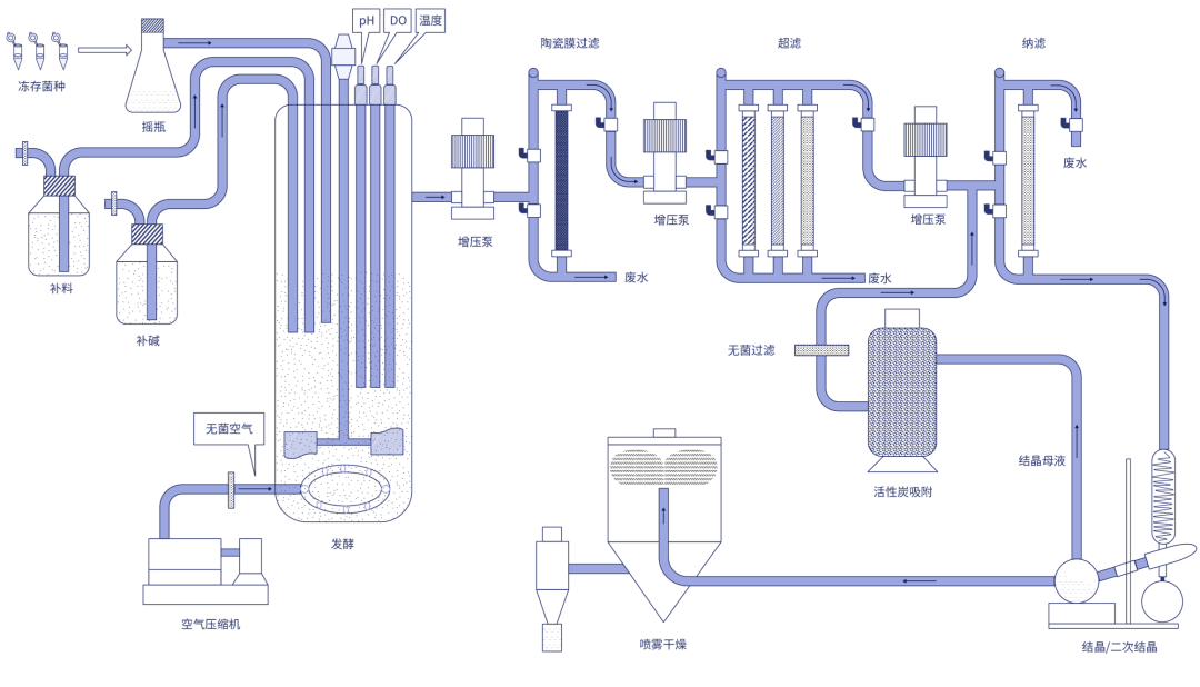 北大博士卖车卖房在苏州创业，成功融资2亿元