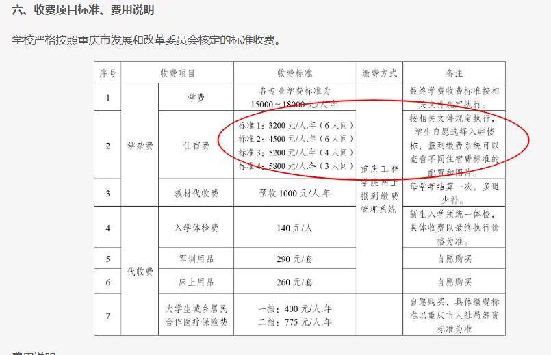 重庆一高校要求新生自选宿舍,低价宿舍被抢光只能住高价宿舍?校方:提前发了公告