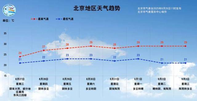一场暴雨酝酿中！预计北京本次降雨时间长、累计雨量大