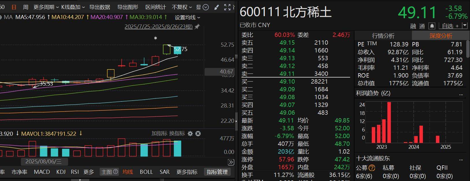 尾盘突发跳水！咋回事？