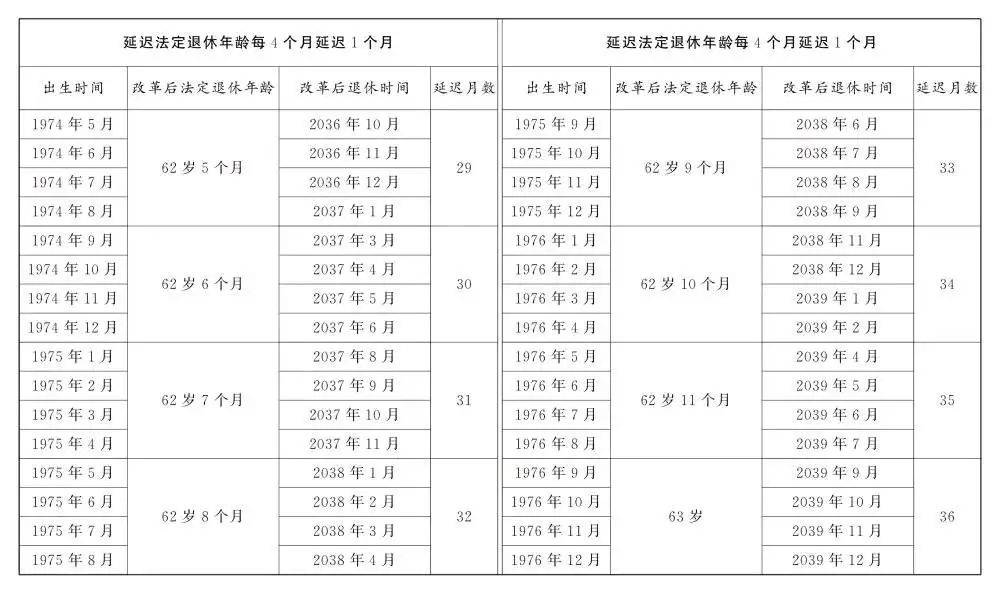 人社部:2025年起退休新规实施!10大核心问题