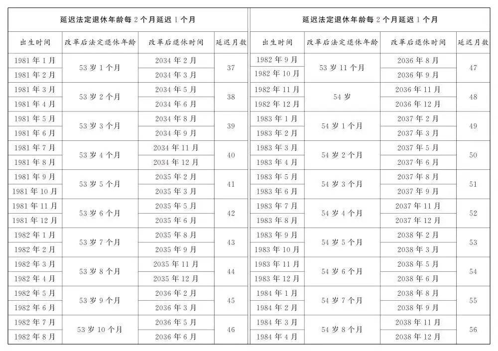 人社部:2025年起退休新规实施!10大核心问题