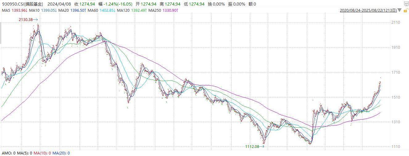 网红老师李永乐吐槽“基金赔钱”，普通人如何避坑？