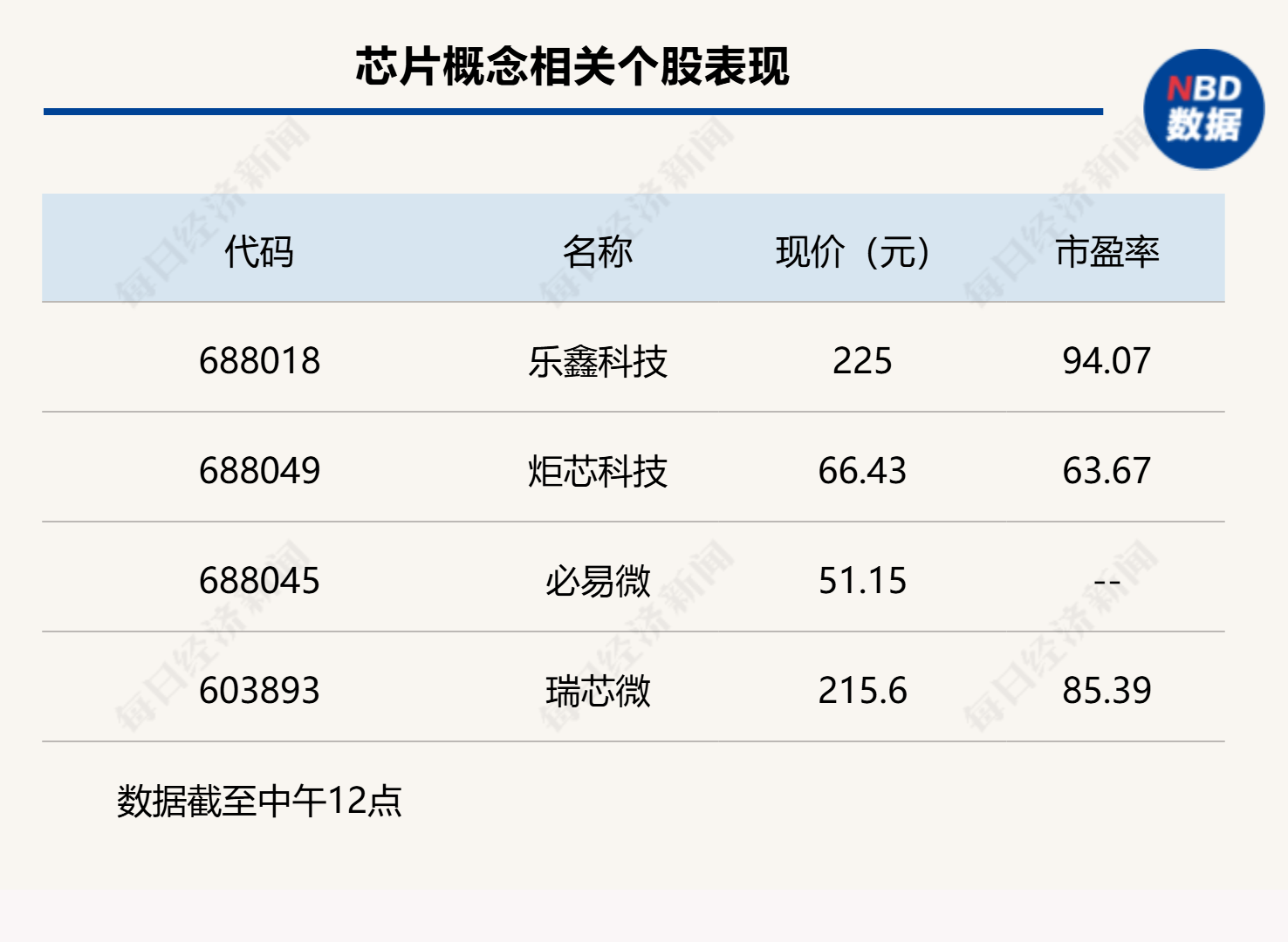 双创指数再度引领反弹，科创50指数半日大涨4.16%